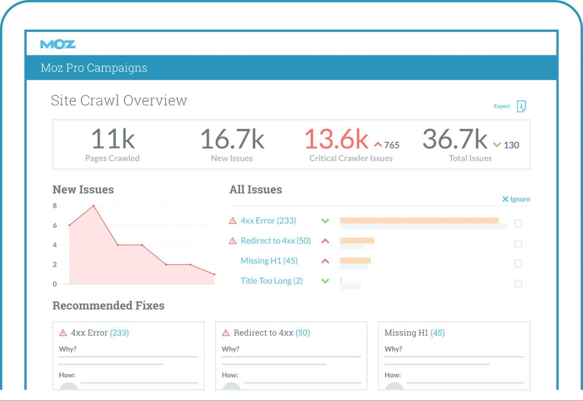 Screenshot of Moz Site Crawl