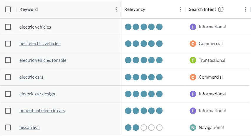 Screenshot of Moz search intent feature