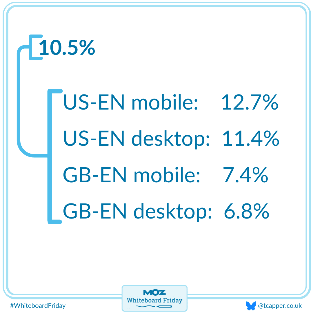 AIOs broken down by market and device type