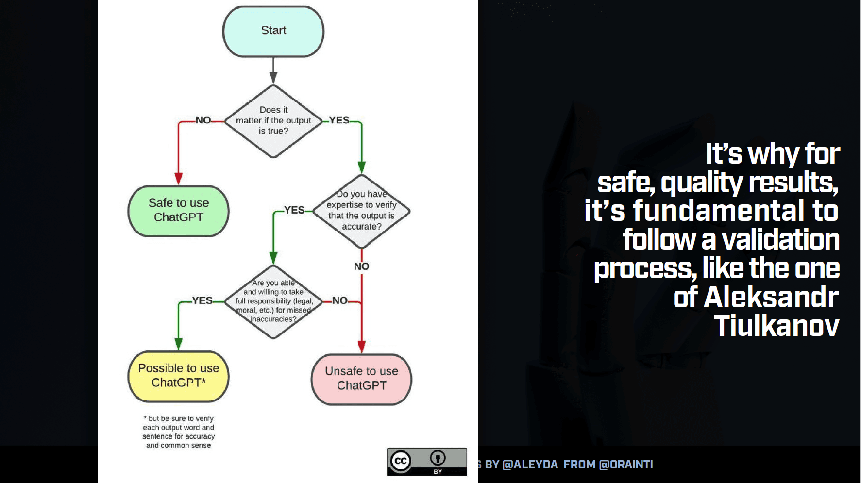 Screenshot of Aleksandr Tiulkanov validation framework for using ChatGPT