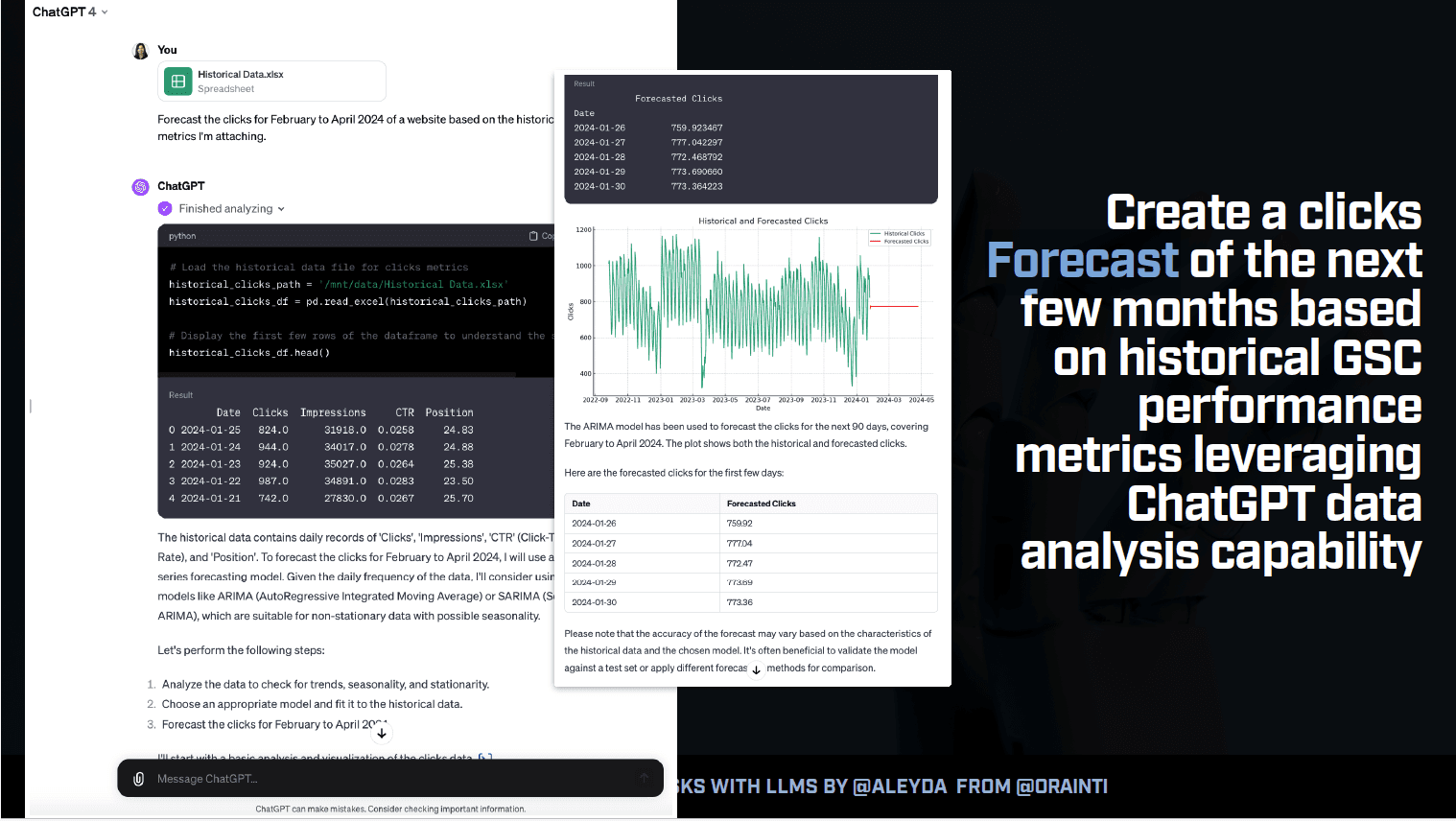 Screenshot showing how to use ChatGPT for SEO forecasting