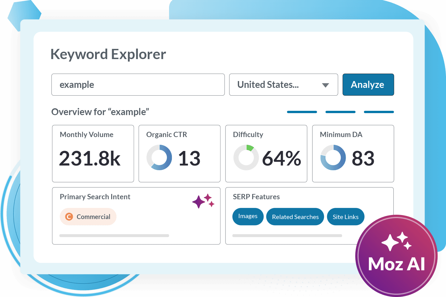 Assess value of target keywords