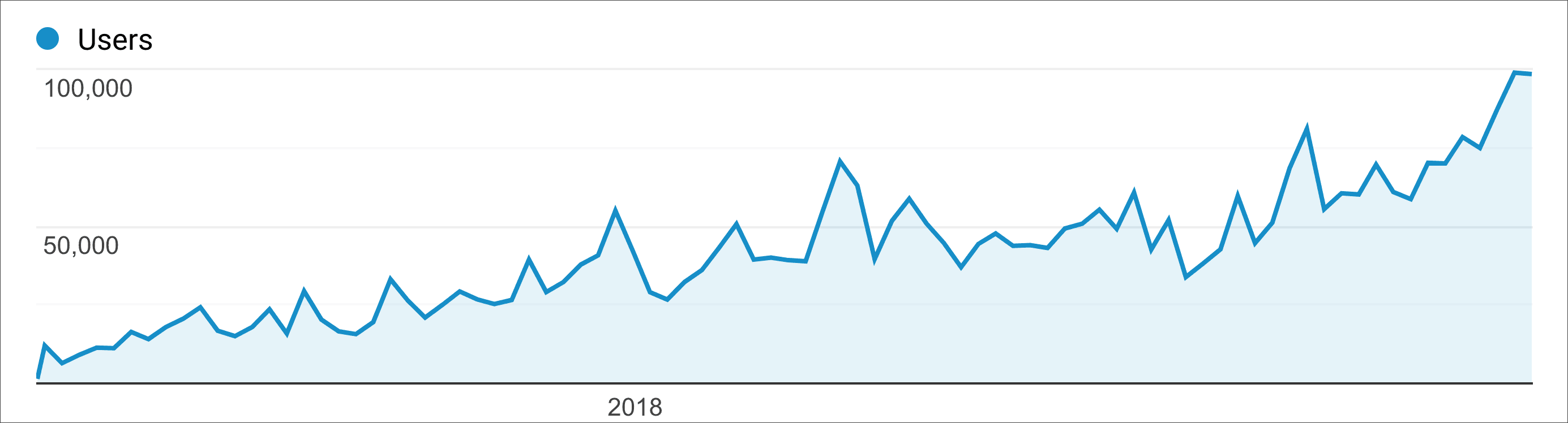 Winning SEO with keyword research