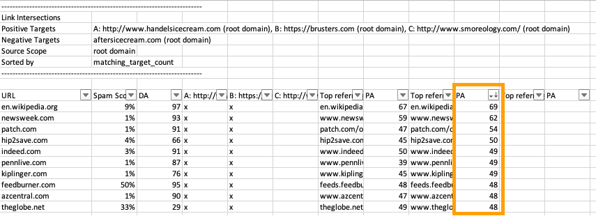 Screenshot of the CSV export for Link Intersect when domains is the specified result