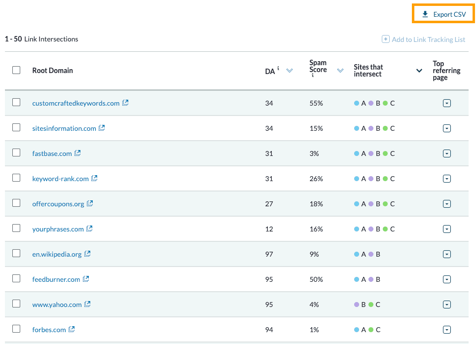 Screenshot of Link Intersect results table