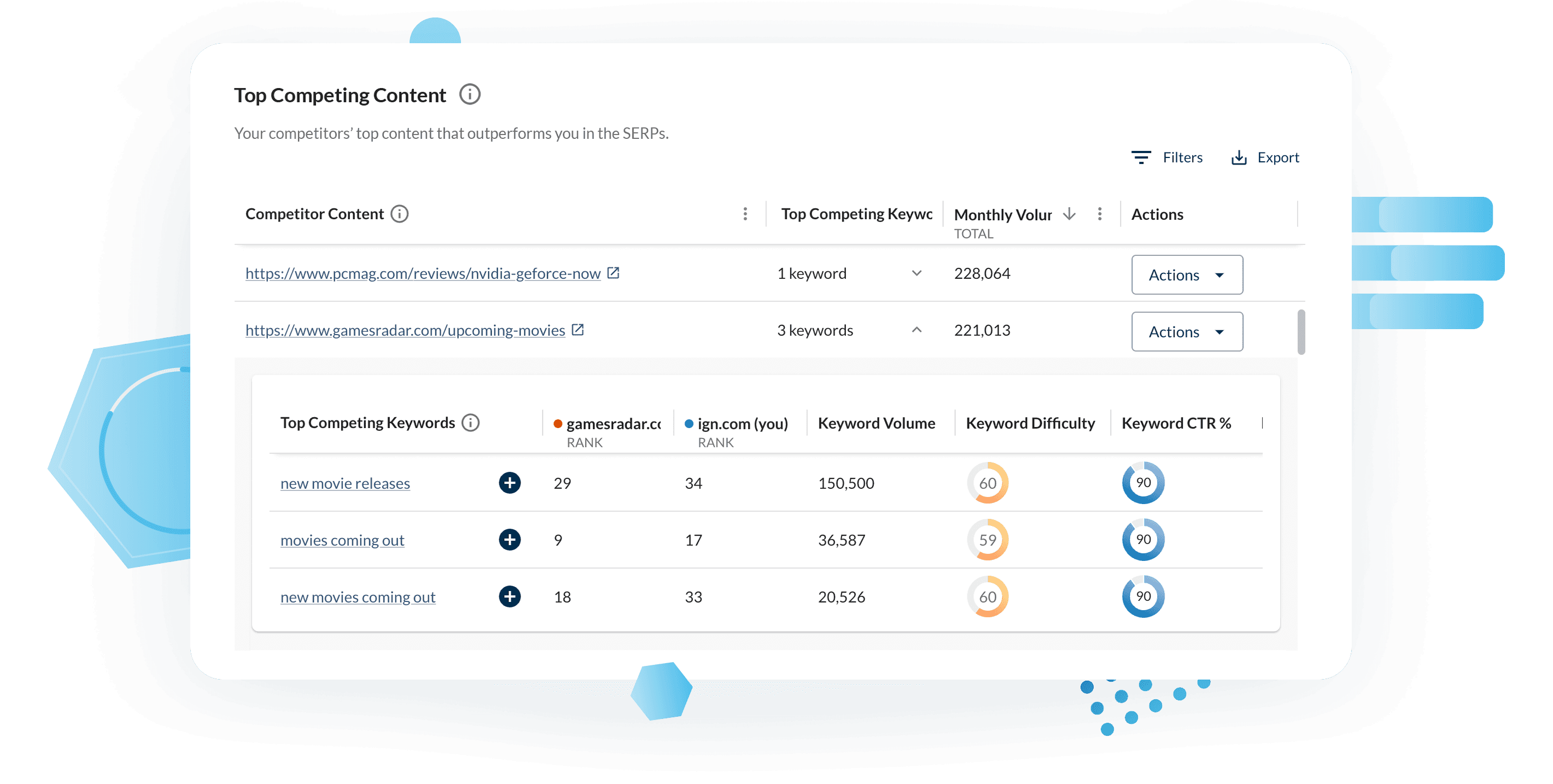 Screenshot of Competitive Research tool in Moz Pro